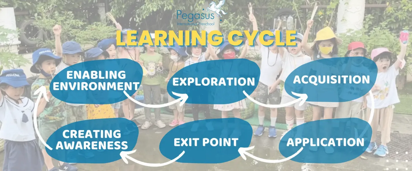 The Pegasus preschool learning cycle