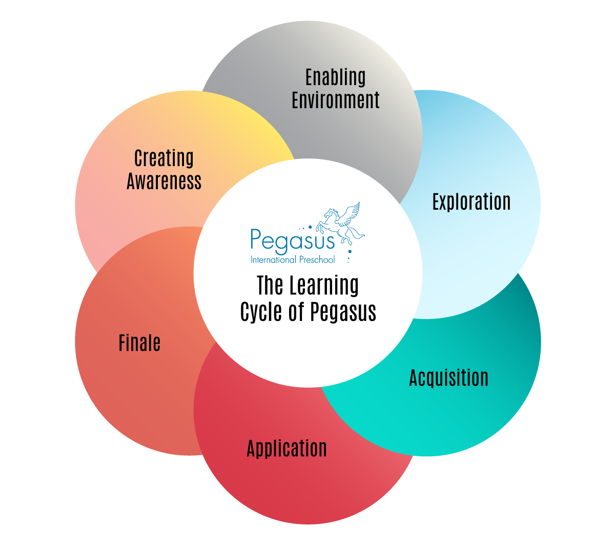 Preschool Curriculum Education Singapore Pegasus International Preschool