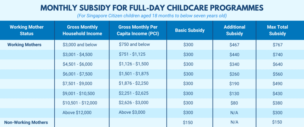 monthly subsidy